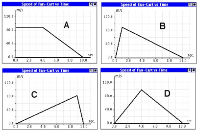 Four speed time graphs