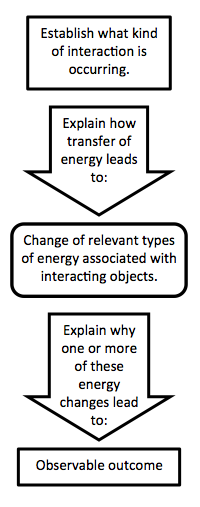 picture of the above list.