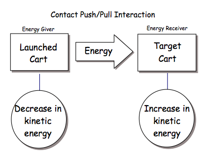 energy diagram