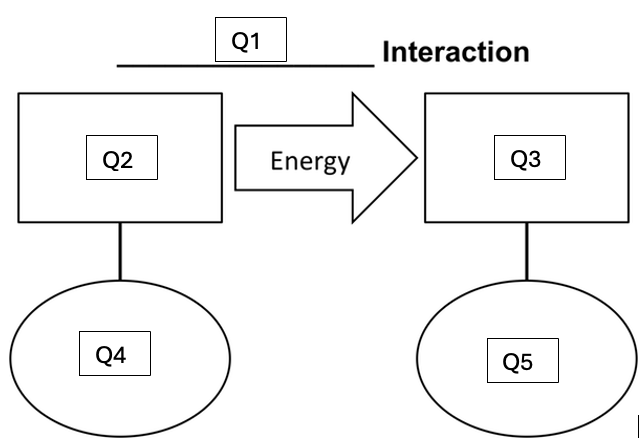 Outline of a giver/receiver (G/R) energy diagram for the ball and ground.