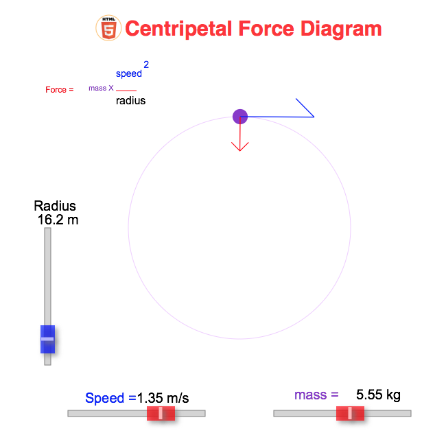 Picture of Centripetal Force applet