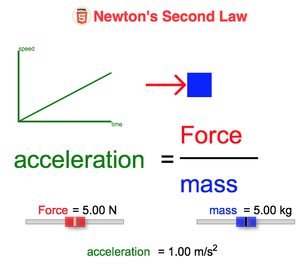 Picture of Newton's Second Law applet