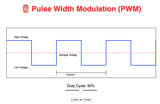 Picture of pulse width modulation applet