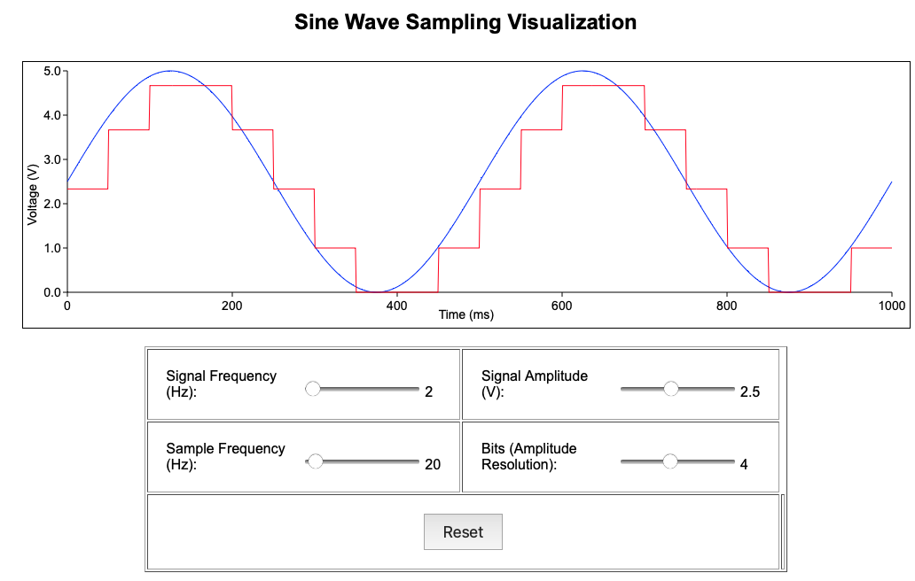 Picture of wavesampling applet