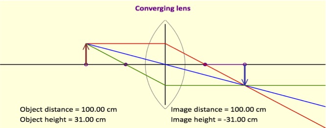 Picture of ray diagram.