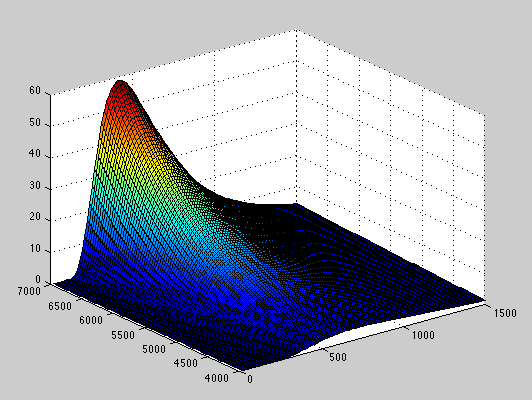 Picture of a MatLAB graph.