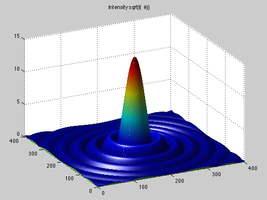 Picture of a MatLAB graph.
