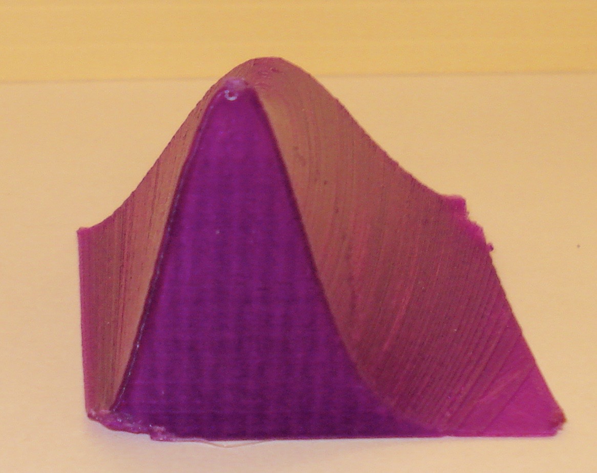 Picture of atomic velocity distribution for a variety of temperatures.