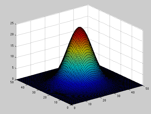 Picture of a MatLAB graph.