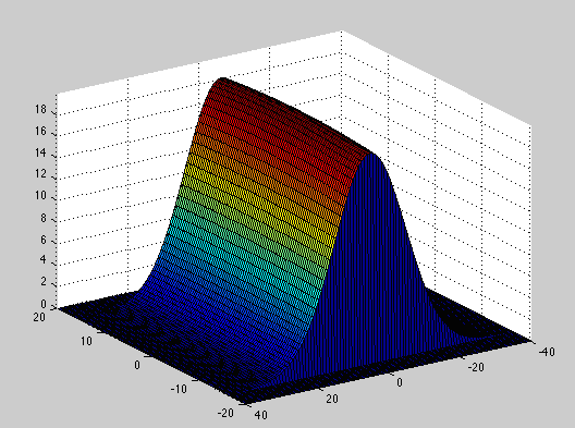 Picture of a MatLAB graph.