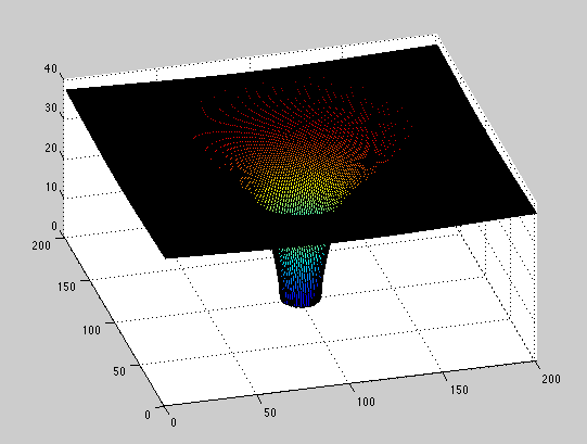 Picture of a MatLAB graph.