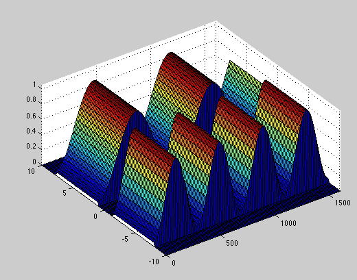 Picture of a MatLAB graph.