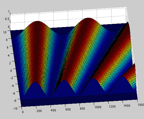 Picture of a MatLAB graph.