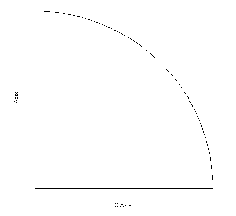 1-4Circle