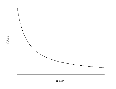 1-x