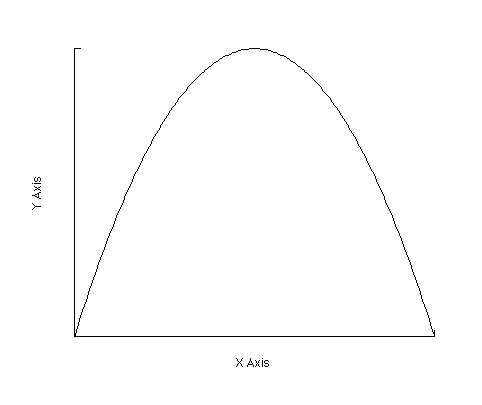 Parabola