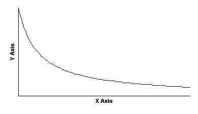 Graph 6: Data Set