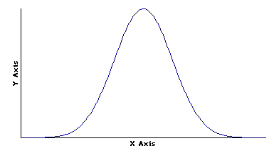 Graph 9: Data Set