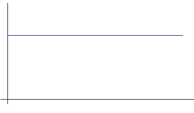 Graph for question 4