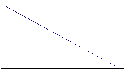 Graph for question 5